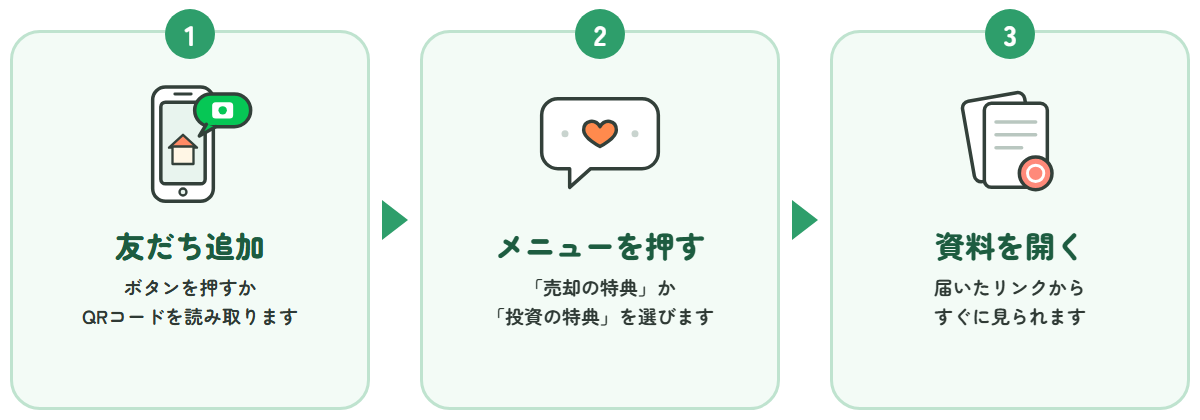 受け取り方：1 友だち追加、2 メニューを押す、3 資料を開く